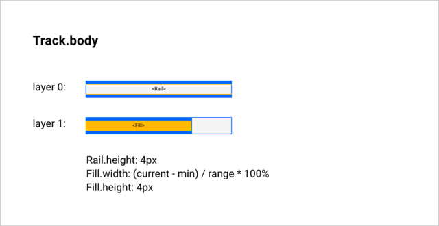 Layout definition for the Slider Track