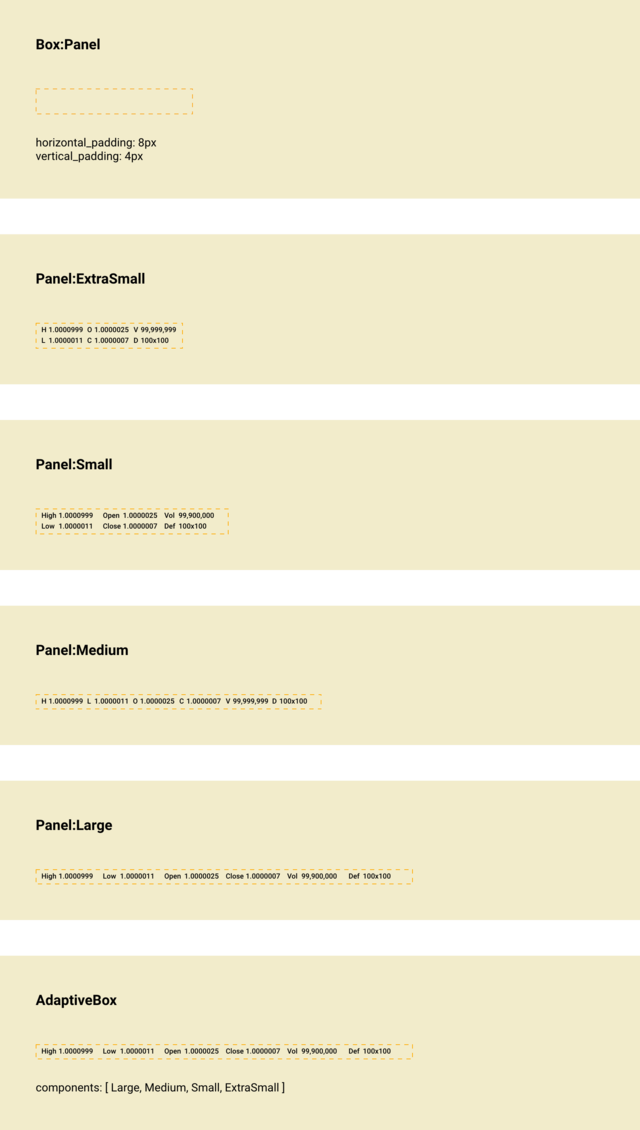 Components breakdown of the Technicals Panel