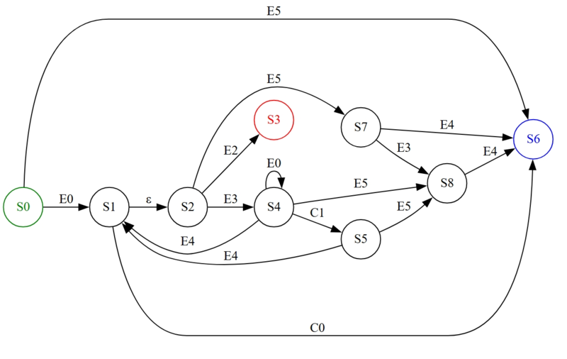 File:Pegged order.png