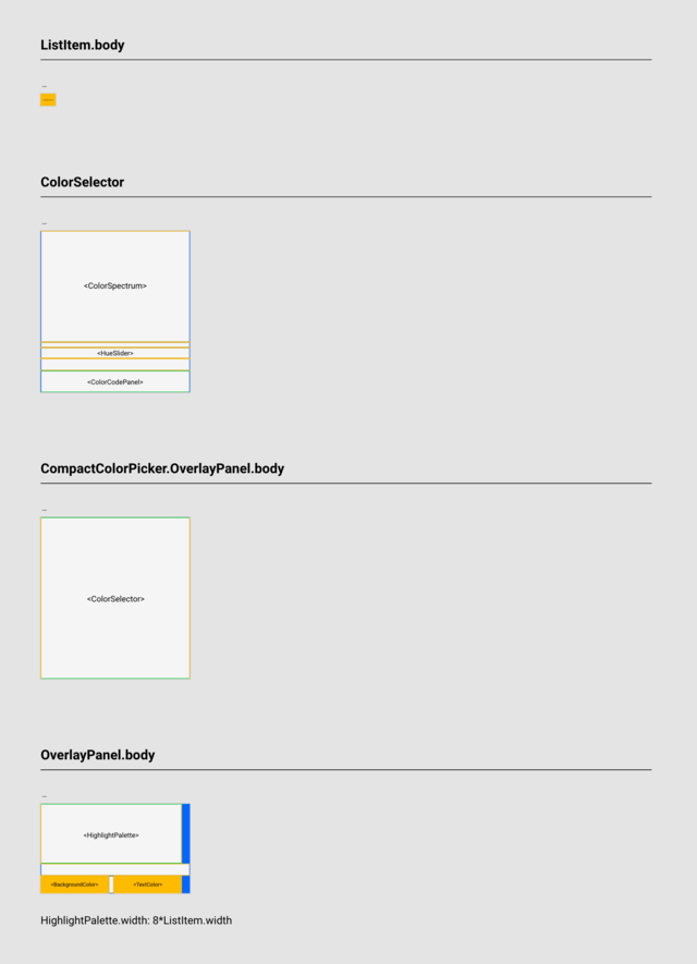 Layout breakdown for Highlight Picker component