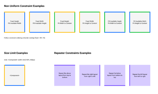 Diagram of different boxes representing different possible layout elements based on their size constraints