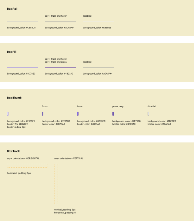 Components breakdown of a Slider component