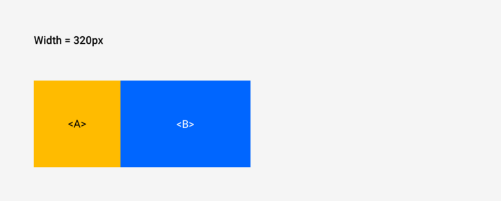 Two rectangles labeled A and B side-by-side with the same height and an overall width of 320 pixels.