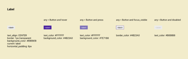 Definition cards for Label Button