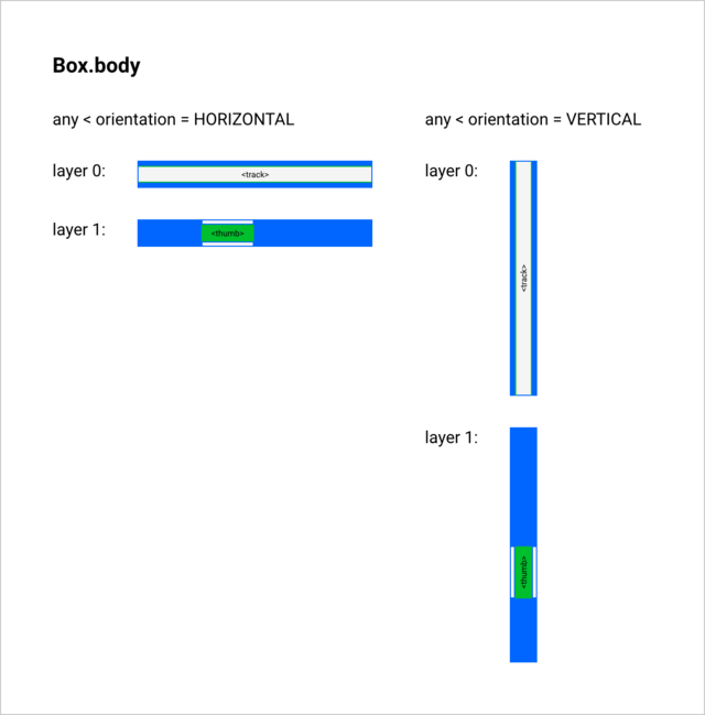 Layout definition for the Slider Box