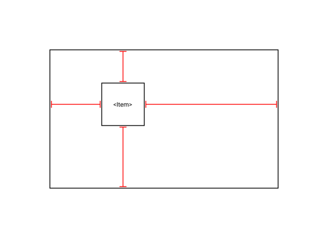 Diagram of a rectangular <Item> inside a rectangular container with its distances to the container edges highlighted