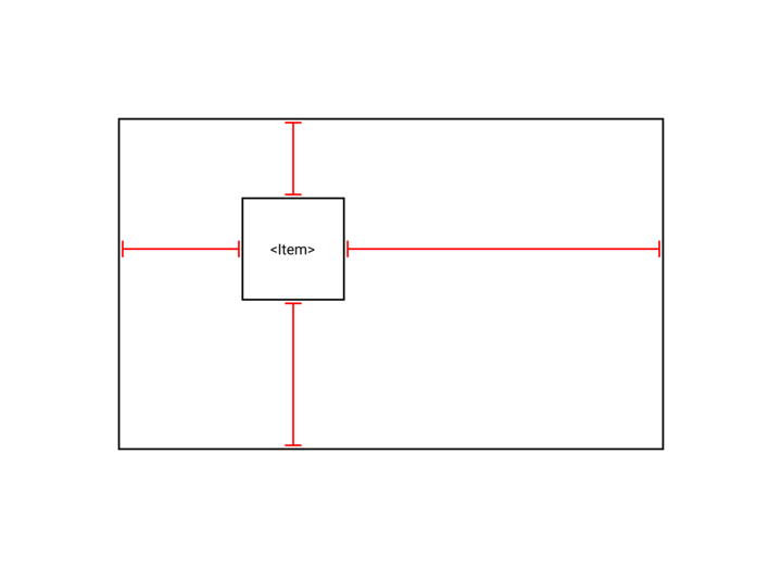 A rectangle labeled Item inside a larger rectangle with markers between the left, top, right, and bottom edges of the two rectangles.