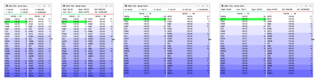 Preview of a grid of technical indicators and their respective labels used within the Book View Window