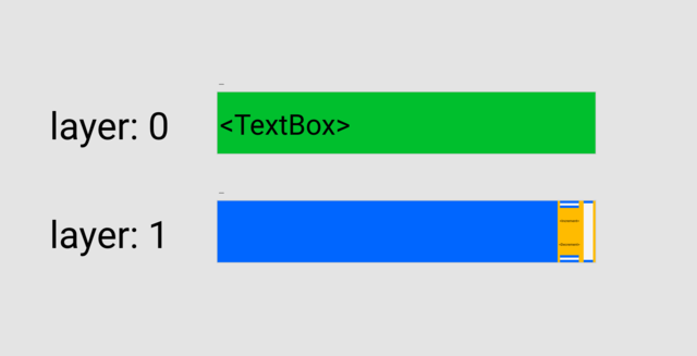 Layout definition for Decimal Box component