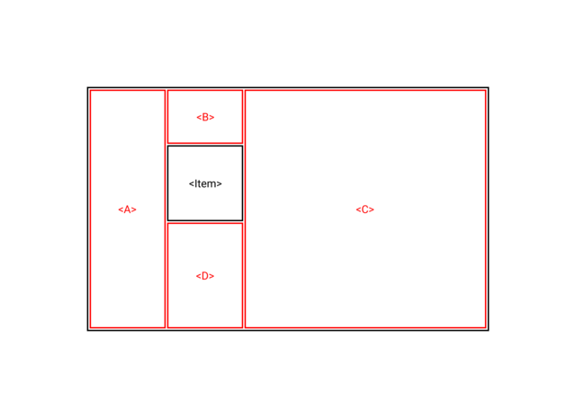 Diagram of a rectangular <Item> inside a rectangular container with its distances to the container edges filled by rectangular elements denoted <A>, , <C>, and <D>