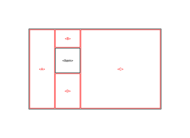 A rectangle labeled Item inside a larger rectangle with rectangles labeled A, B, C, and D occupying the space between the edges of the outer rectangle and Item.