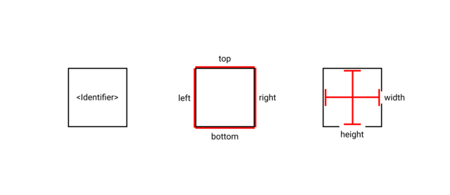 Diagram of a box identifying its left, top, right, bottom, width, height and identifier