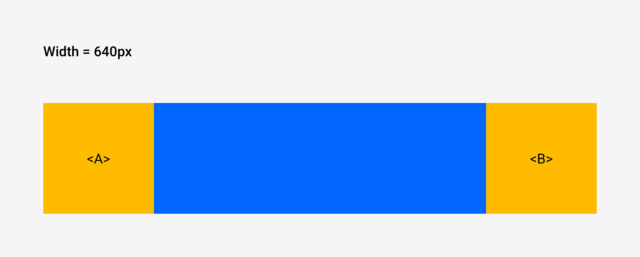 Layout of two adjacent elements <A> and where <A> is FIXED size and is FIXED and there is lots of available space between them