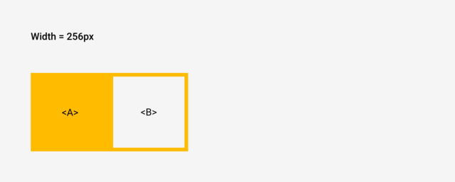 Layout of two adjacent elements <A> and where <A> is FIXED size and is FIXED and there is zero space between them