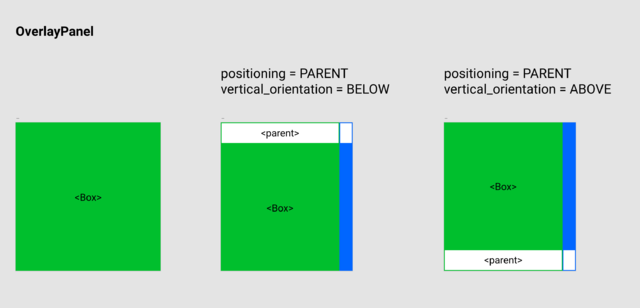 Layout definition for Overlay Panel component