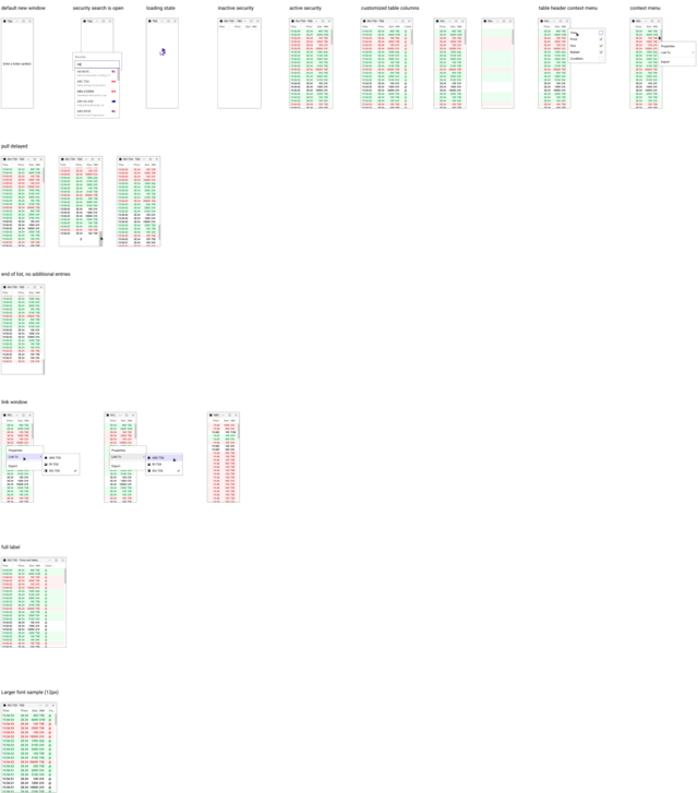 Preview of the Time and Sales Window component
