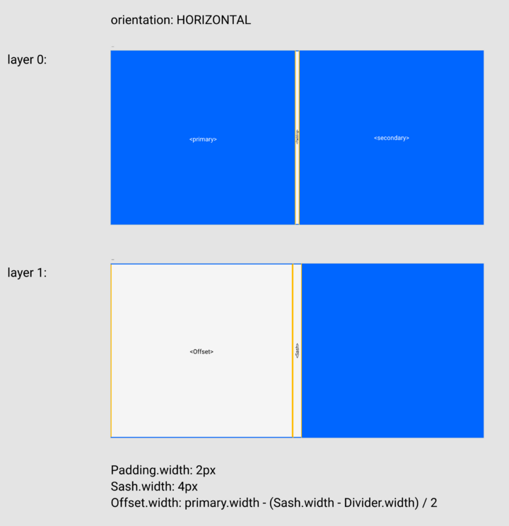 Layout for SplitView for HORIZONTAL orientation.