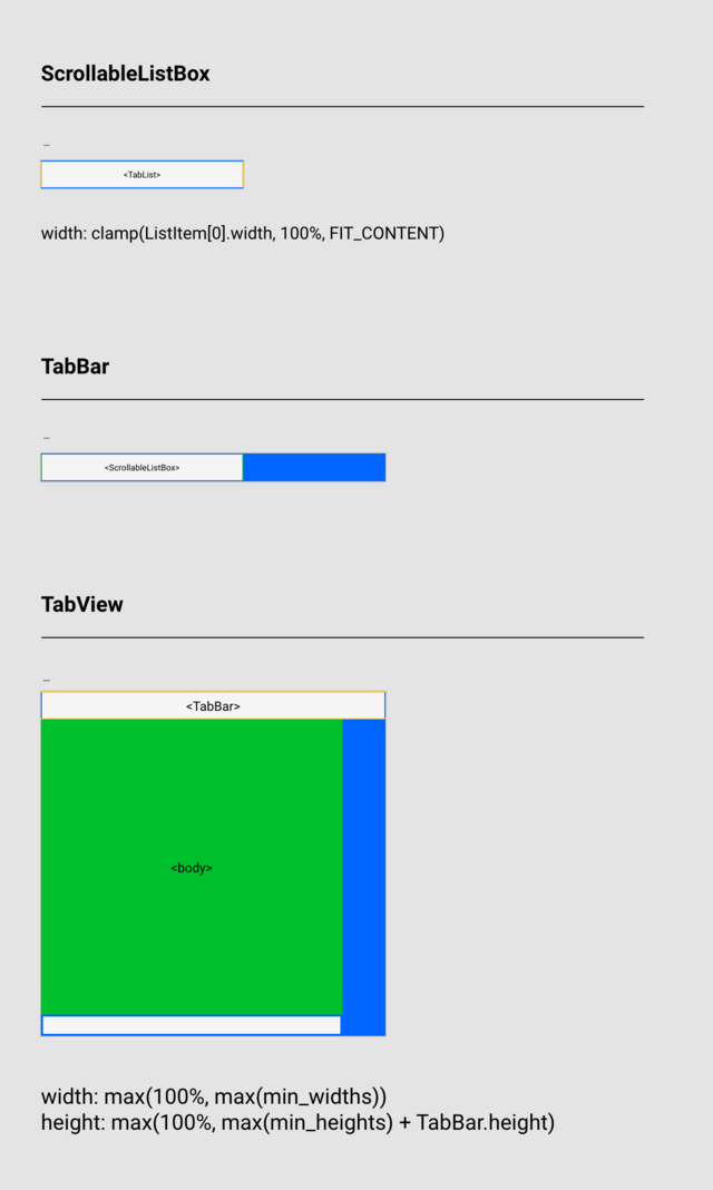 Layout breakdown for Tab View component
