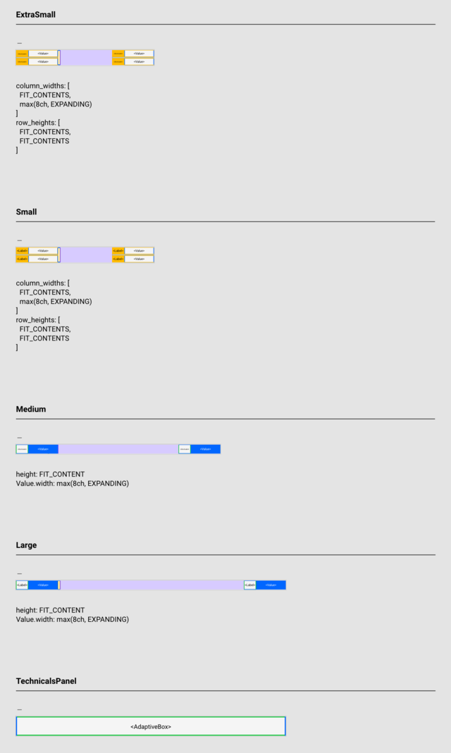 Layout breakdown of the Technicals Panel